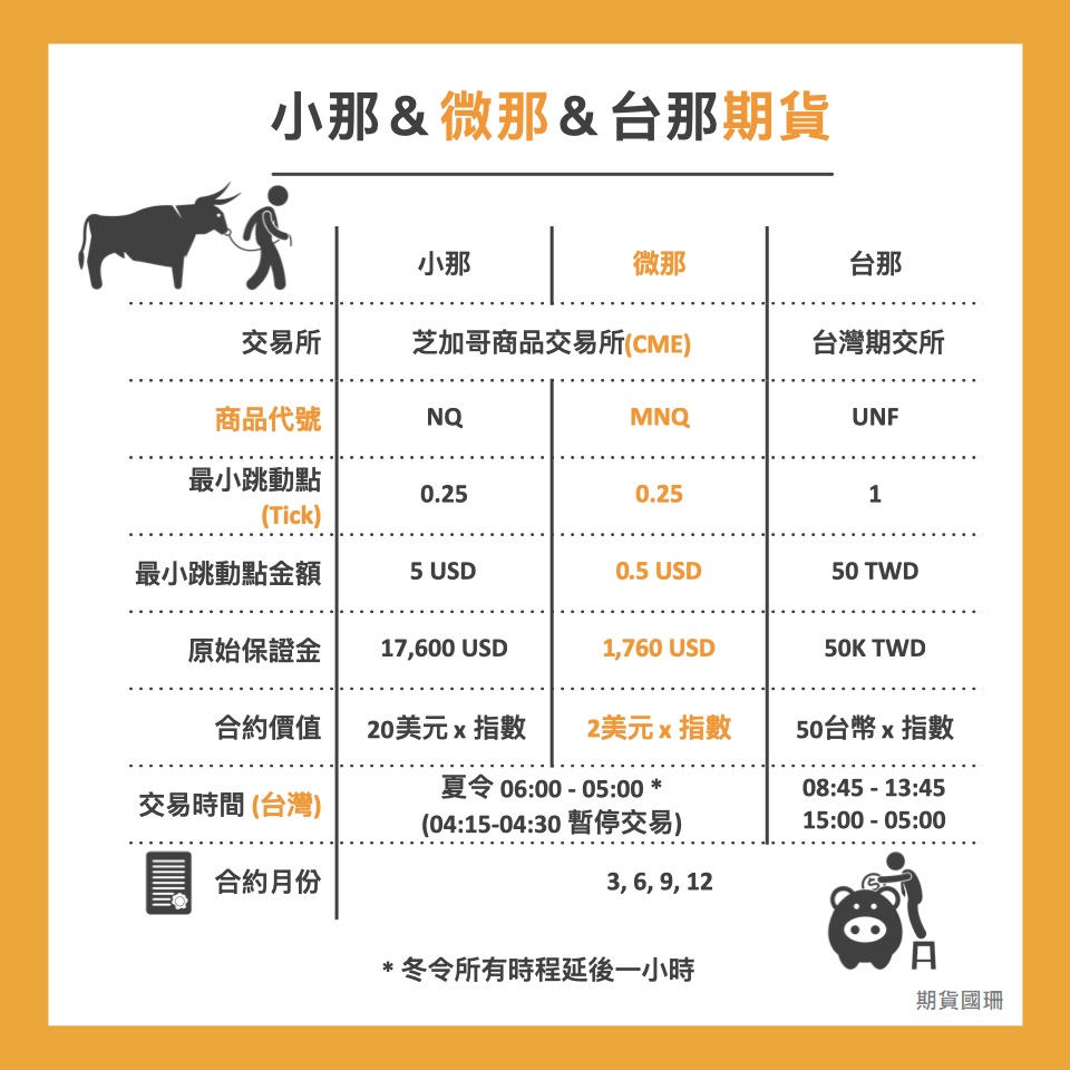 微那、小那、台那期貨差在哪？該怎麼投資？ - 國票期貨梁國珊