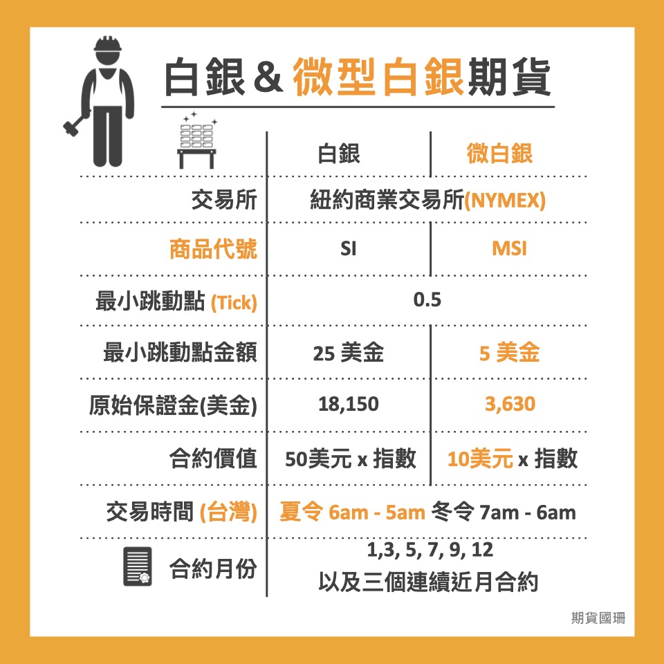 微型白銀、白銀期貨是什麼？該怎麼投資？ - 國票期貨梁國珊