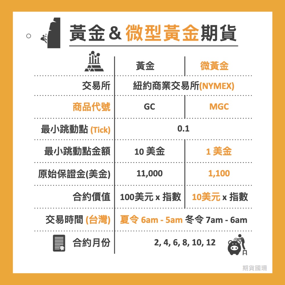 微型黃金、黃金期貨是什麼? 該怎麼投資? - 國票期貨梁國珊