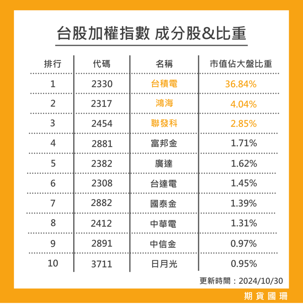 2025台指期貨新手超詳細攻略– 大小微台規格與保證金/損益計算/結算制度/交易技巧- 國票期貨梁國珊